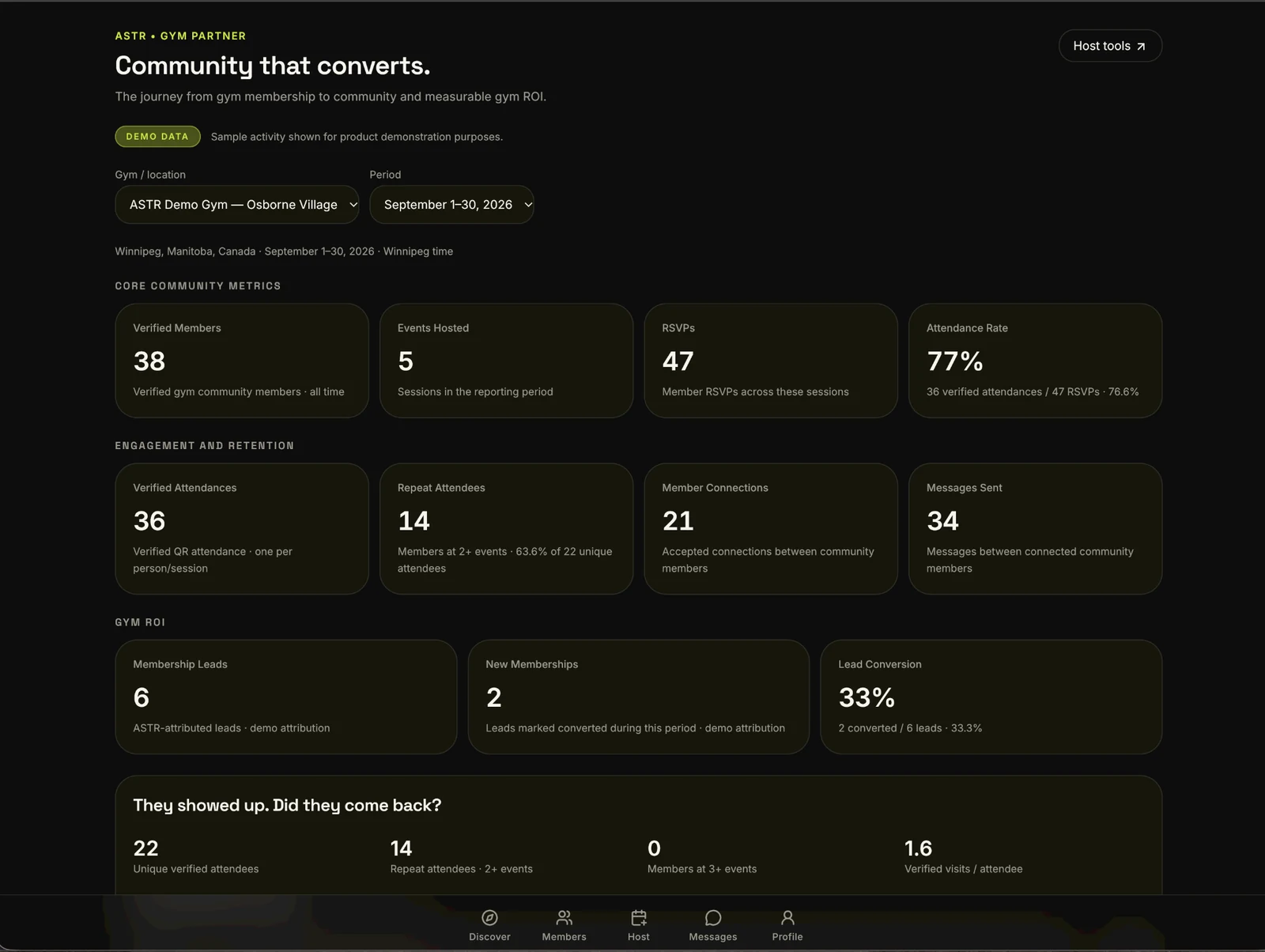ASTR gym partner dashboard showing community, engagement and conversion metrics